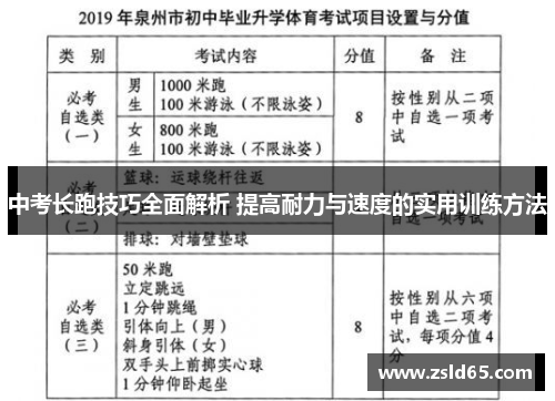 中考长跑技巧全面解析 提高耐力与速度的实用训练方法