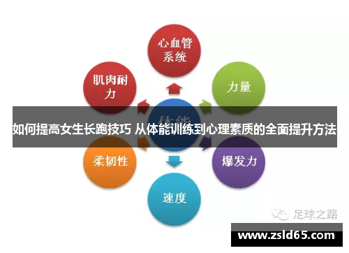 如何提高女生长跑技巧 从体能训练到心理素质的全面提升方法