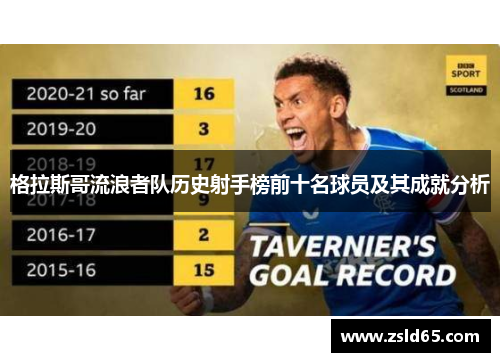 格拉斯哥流浪者队历史射手榜前十名球员及其成就分析